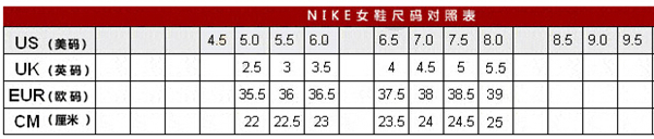 【圖】nike free尺碼對照表